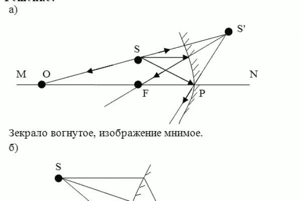 Кракен zerkalo pw