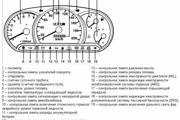 Kraken ссылка зеркало krakentor site